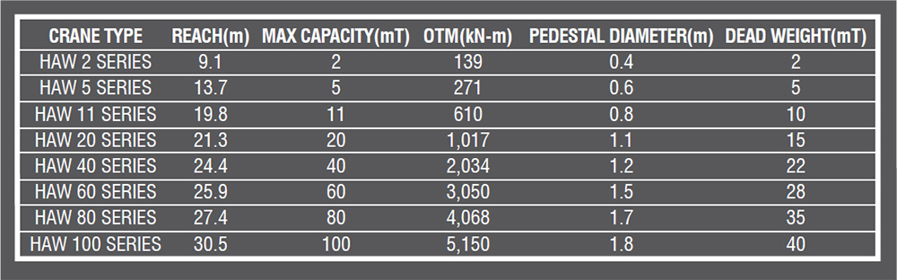 marine crane specs