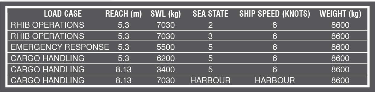fast rescue crane specs