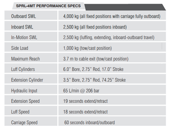 Overhead CTD Larts Specs