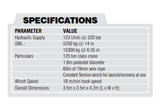 Main Crane Specs